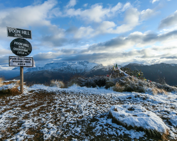 鈦美旅行社旅遊推薦-尼泊爾行程景點住宿ABC登山旅遊推薦